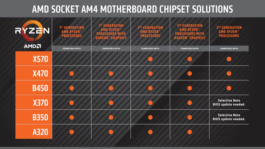Quelle Carte Mère Choisir pour AMD Ryzen Quelle Carte Mère Choisir pour AMD Ryzen