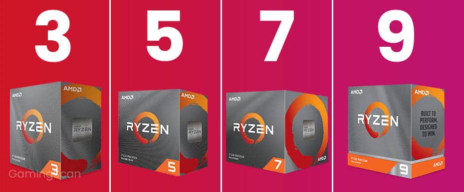 Comment Choisir le bon Processeur AMD Ryzen pour Votre PC