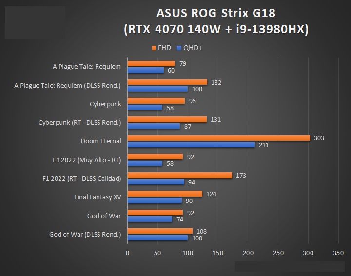 ASUS ROG Strix G18 : Exames et Analyse Devriez-vous l'acheter ou non ? ASUS ROG Strix G18 : Exames et Analyse Devriez-vous l'acheter ou non ?