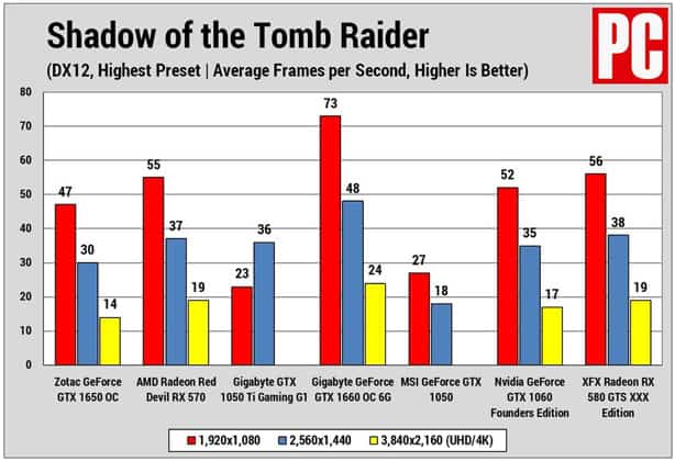 La Carte Graphique GTX 1650 en Vaut-elle la Peine La Carte Graphique GTX 1650 en Vaut-elle la Peine