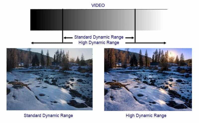 Un Moniteur HDR en vaut-il la peine Un Moniteur HDR en vaut-il la peine