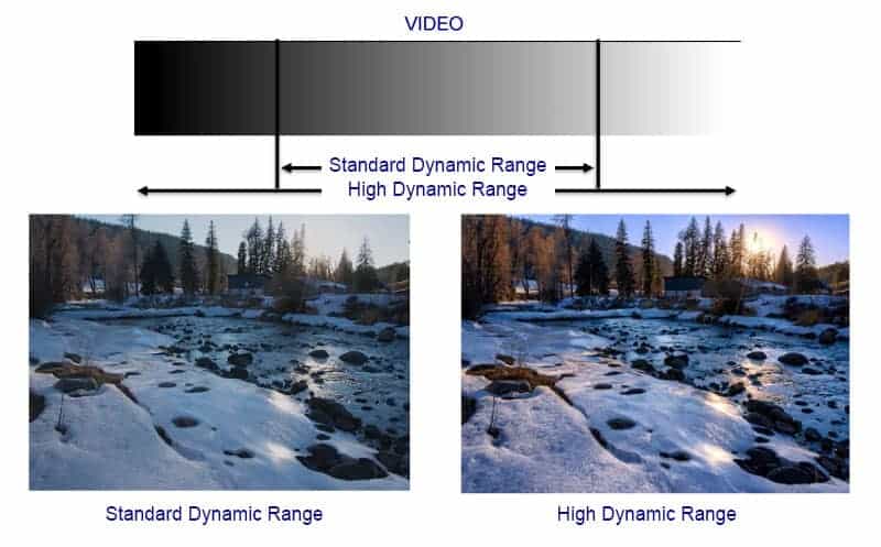 Un Moniteur HDR en vaut-il la peine