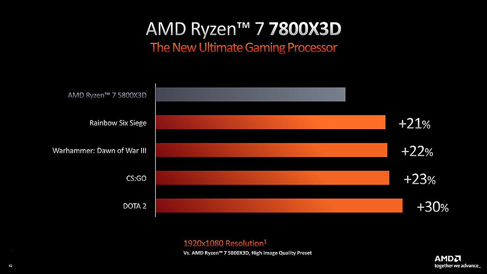 AMD Ryzen 7000X3D : C'est la Date de Sortie qui va Vous Faire Craquer