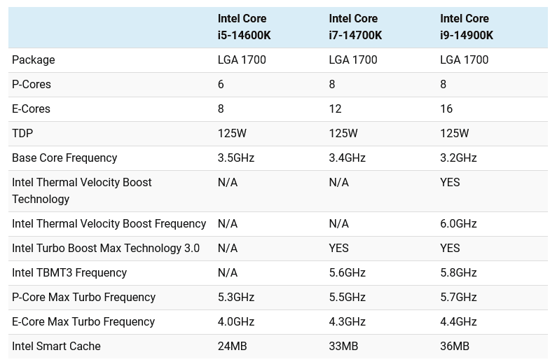 Le Core i9-14900K se Promène autour du CPU-Z sans Impressionner Personne Le Core i9-14900K se Promène autour du CPU-Z sans Impressionner Personne