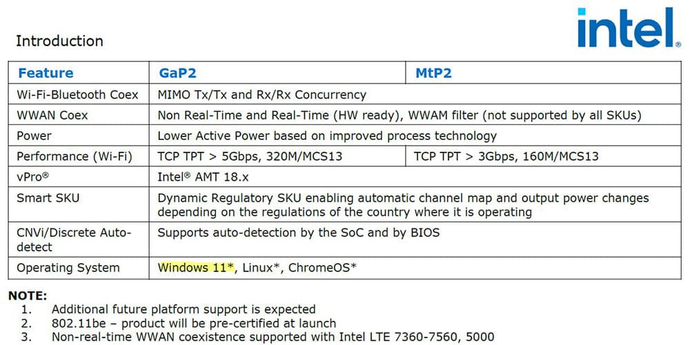 Le Wi-Fi 7 sera exclusif à Windows 11, car Microsoft exclut Windows 10. Le Wi-Fi 7 sera exclusif à Windows 11, car Microsoft exclut Windows 10.