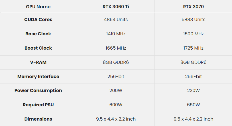 Nvidia RTX 3060 Ti vs RTX 3070 en 2023 : Lequel Choisir