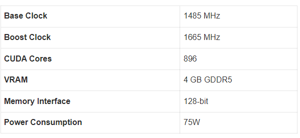 La Carte Graphique GTX 1650 en Vaut-elle la Peine La Carte Graphique GTX 1650 en Vaut-elle la Peine