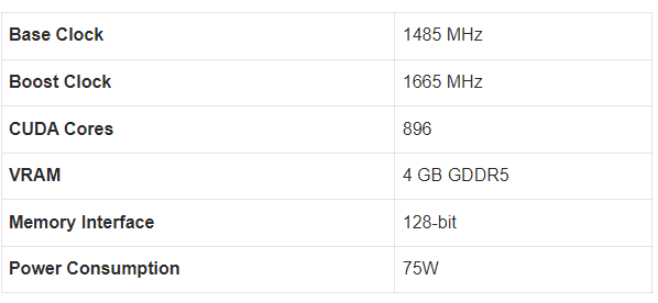 La Carte Graphique GTX 1650 en Vaut-elle la Peine 