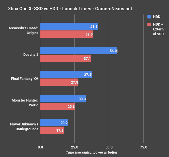 SSD vs HDD - Lequel est le Meilleur pour Les Gaming
