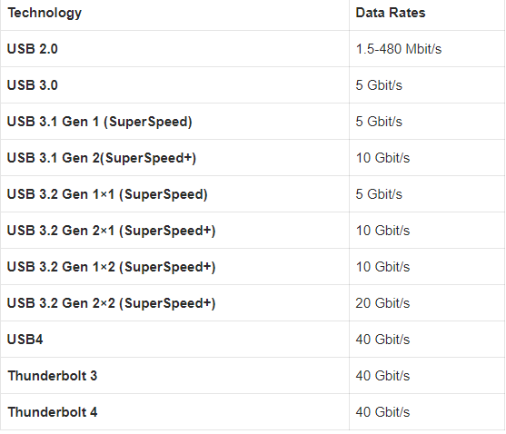 Thunderbolt 3 vs USB-C - Quelle est la Différence Thunderbolt 3 vs USB-C - Quelle est la Différence